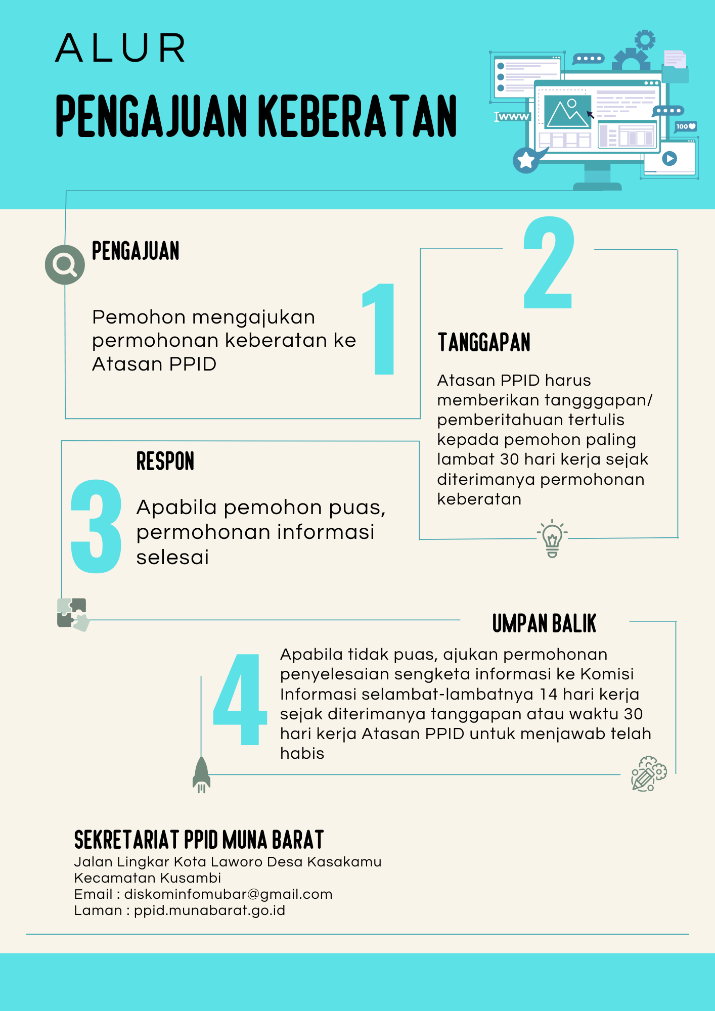 Alur Pengajuan Keberatan